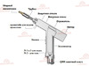 Аппарат лазерной сварки FABTEC KY-W-HW1500-C 1.5кВт Raycus 3в1 (резка, сварка, очистка) с механизмом подачи проволоки и водным охлаждением, рис.50