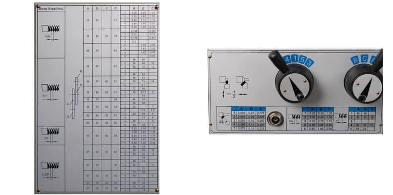 MasterTurn 2550G 
 Станок имеет удобную и понятную таблицу резьб и подач  Выбор шага резьб и подач осуществляется с помощью переключения рычагов  
