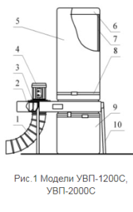 Индивидуальные стружкоотсосы серии "УВП-1200С"